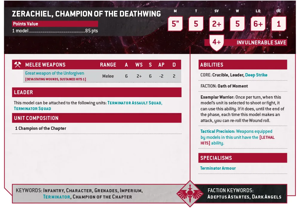 Probando las reglas de personajes personalizados de The Maelstrom