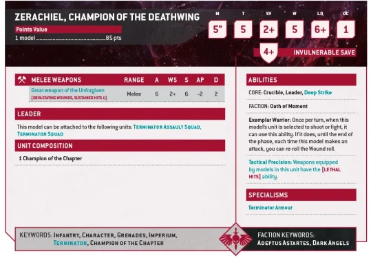 Probando las reglas de personajes personalizados de The Maelstrom